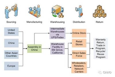 苹果的库存为何如此之低？深度解析其供应链的精准操控艺术
