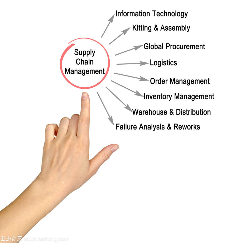 高效赋能，智链未来 供应链管理中的数据处理服务解析