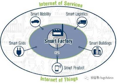 智慧供应链与物流数据处理服务 工业4.0的基石