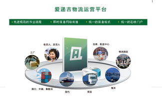 上海爱递吉供应链管理服务 数据驱动下的供应链优化与创新