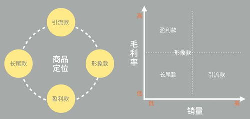 智能化供应链管理 商品分层与数据处理服务的整合应用