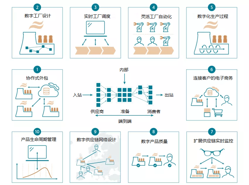 应对新一轮供应链网络攻击 以数字数据处理服务为抓手加速观念转变