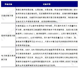 供应链管理服务前景虽好 但还需克服五大挑战