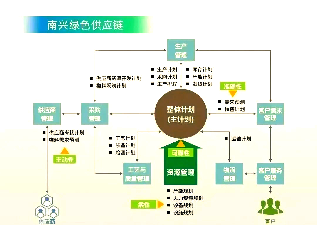绿色领航 南兴装备双重殊荣彰显可持续发展力量