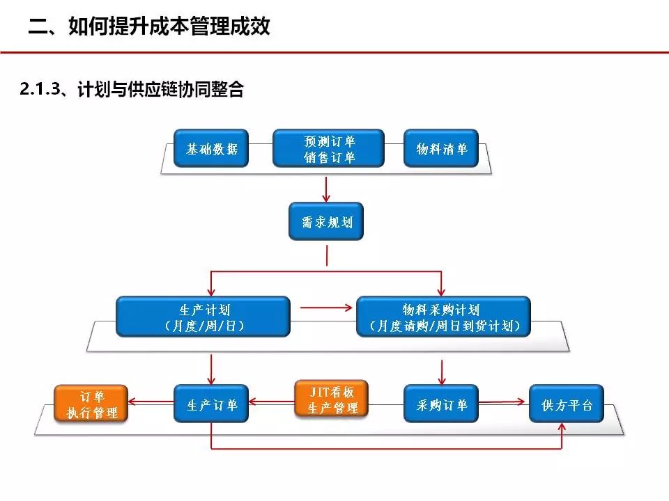 优化数据处理服务 工厂成本管理的关键策略